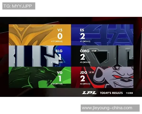全球挑战赛积分榜：BLG以51分领跑